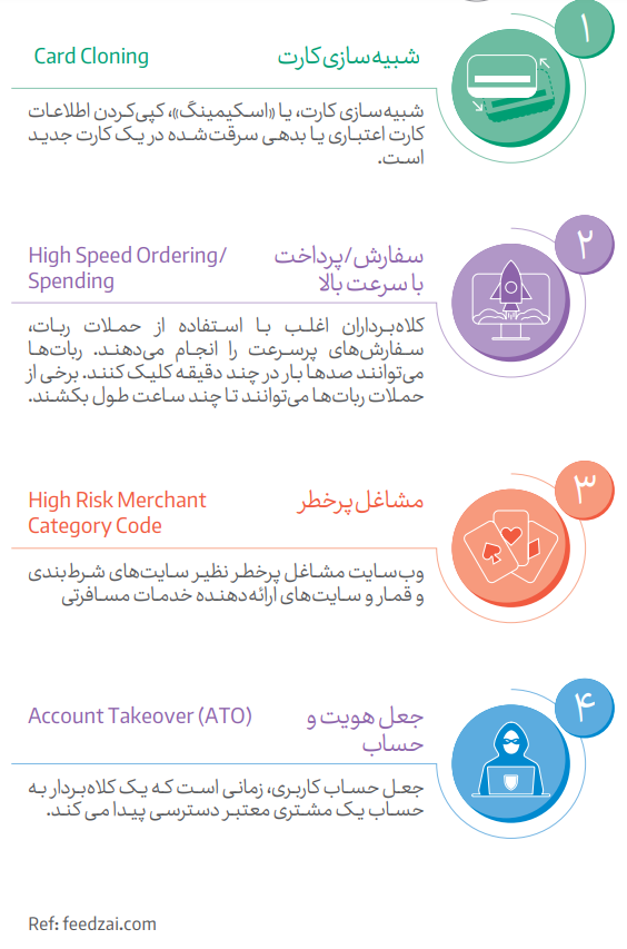 اینفوگرافی تقلب و تخلف بانک ها