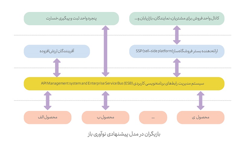 بازیگران نوآوری باز